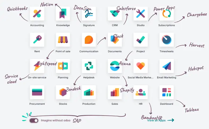 odoo remplace tous les outils SI Odoo pour tous les remplacer